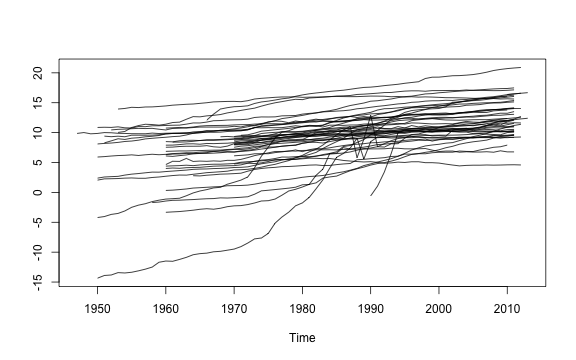 plot of chunk AGRmat