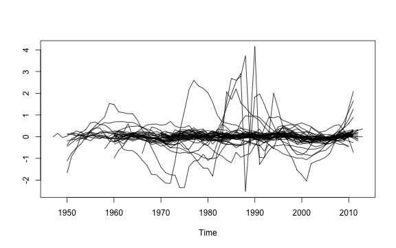 plot of chunk AGRmatplot