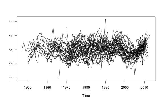 plot of chunk AGRmatplot2