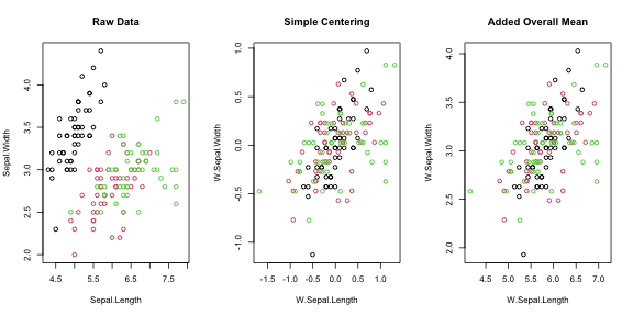 plot of chunk BWplot