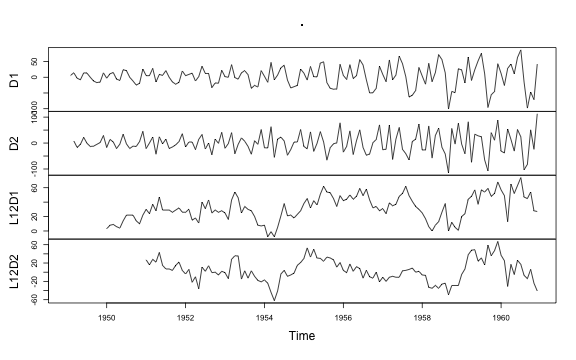 plot of chunk Dplot