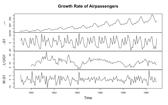 plot of chunk Gplot