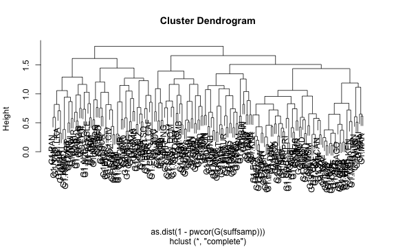 plot of chunk PLMGDPmat