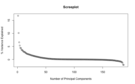 plot of chunk PLMGDPmat