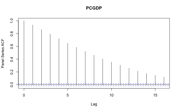 plot of chunk PSACF