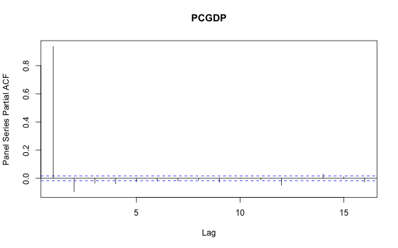 plot of chunk PSACF