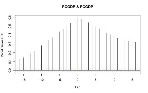 plot of chunk PSACF