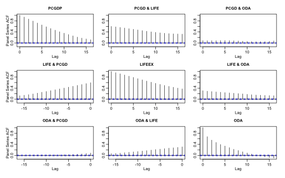 plot of chunk PSACF