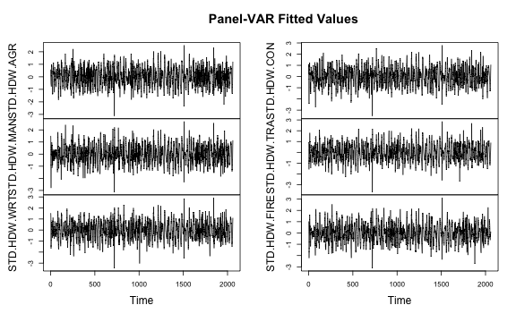 plot of chunk PVARfittedplot