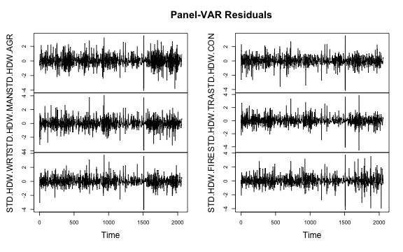 plot of chunk PVARplot