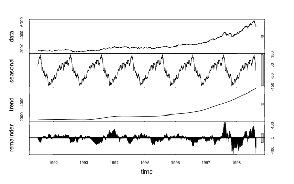 plot of chunk mts