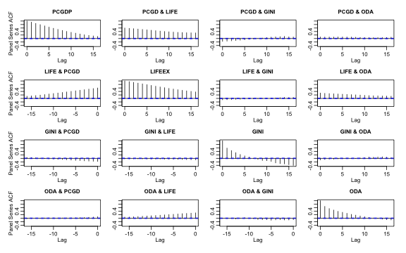 plot of chunk plm_psacf