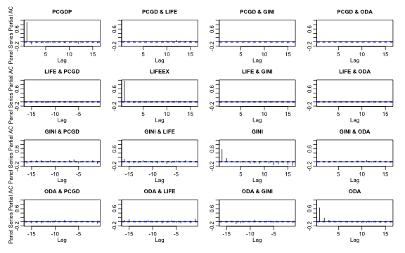 plot of chunk plm_pspacf