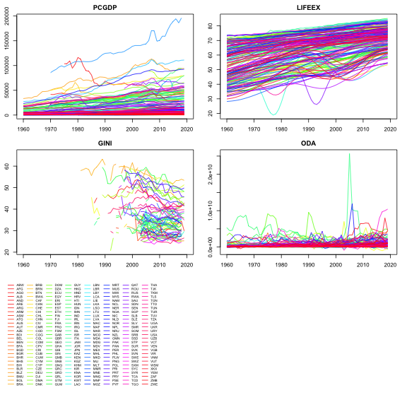 plot of chunk pwlddev_plot