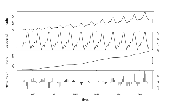 plot of chunk stl